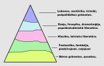 Maslova piramīda lasītājiem